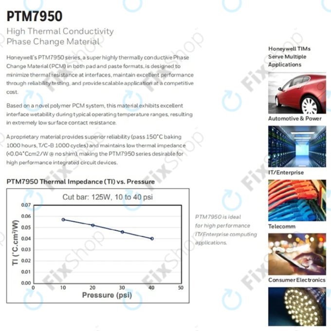Termalna podloška Honeywell PTM7950, 80 × 40 × 0.25mm