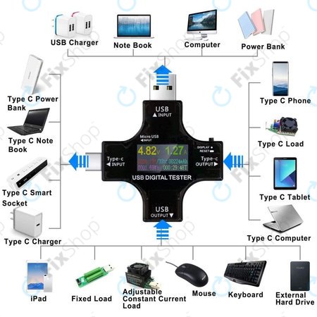 Eversame 2u1 - USB digitalni tester (s USB-C i USB 3.0)
