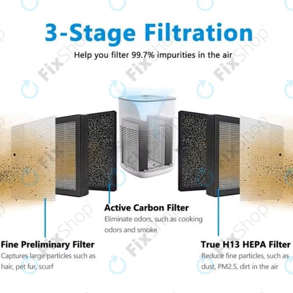 Levoit LV-H128 - HEPA filter (Aktivni ugljen) (2pcs)