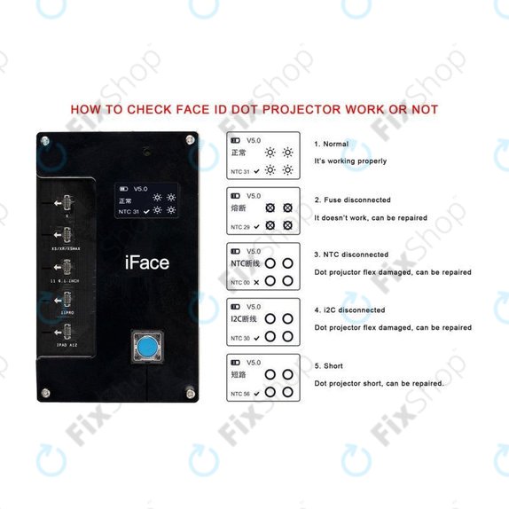 iFace - Matrix Tester za popravak ID-a lica (iPhone X - 11 Pro, iPad Pro)