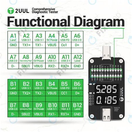 Sveobuhvatni dijagnostički tester, 2UUL PW32